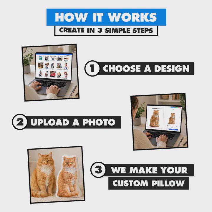 Cat Photo Face Pillow | Personalised Cat Pillow | Custom Pet Shaped Cushion